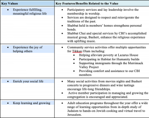 keyvalues